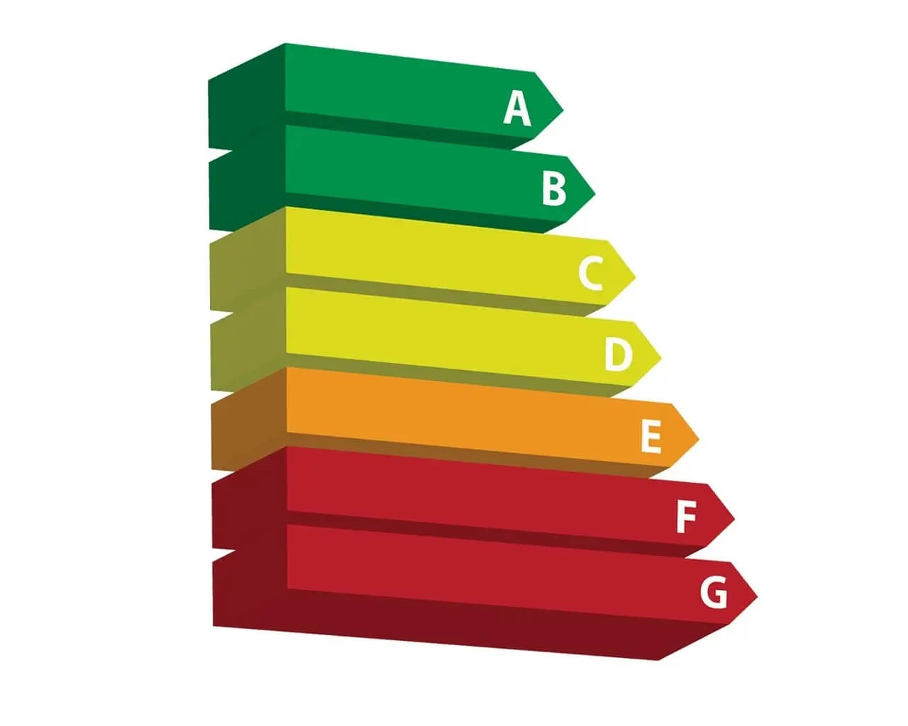 Etiqueta energética electrodomésticos